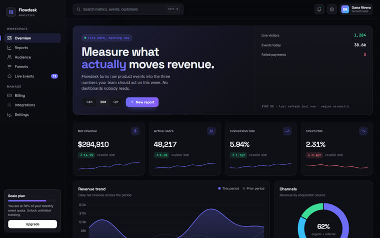 Analytics dashboard